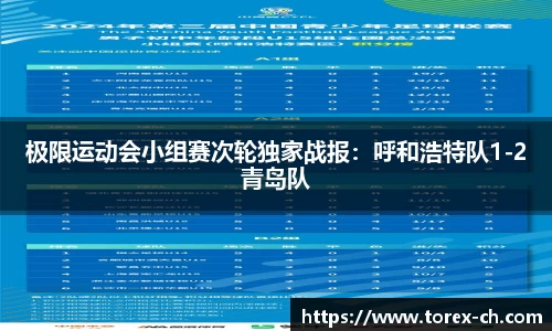 极限运动会小组赛次轮独家战报：呼和浩特队1-2青岛队