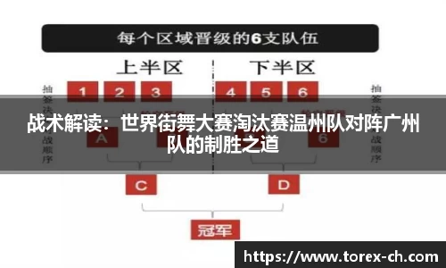 战术解读：世界街舞大赛淘汰赛温州队对阵广州队的制胜之道