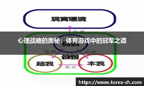 心理战略的奥秘：体育游戏中的冠军之道